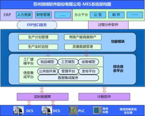 MES系統(tǒng)如何提升核心制造環(huán)節(jié)？