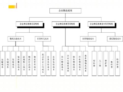 實(shí)時(shí)物流，進(jìn)度，成本.jpg