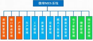 MES系統(tǒng)有什么用？