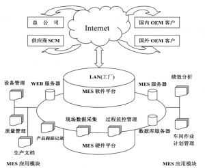 精益生產(chǎn)MES系統(tǒng)到底能為企業(yè)做什么？