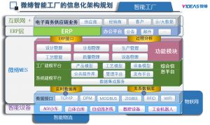 模具管理軟件MES系統(tǒng)采購、銷售、庫存管理