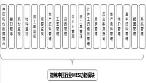 注塑、沖壓行業(yè)MES制造執(zhí)行系統(tǒng)九大功能