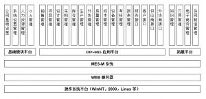 模具管理軟件MES系統(tǒng)研發(fā)、功能、實(shí)施、價(jià)值