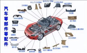 汽車零部件MES功能、特點(diǎn)、應(yīng)用場(chǎng)景